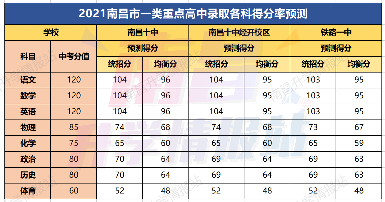 2021年中考多少分可以上高中?最低几分能考上高中(图5)