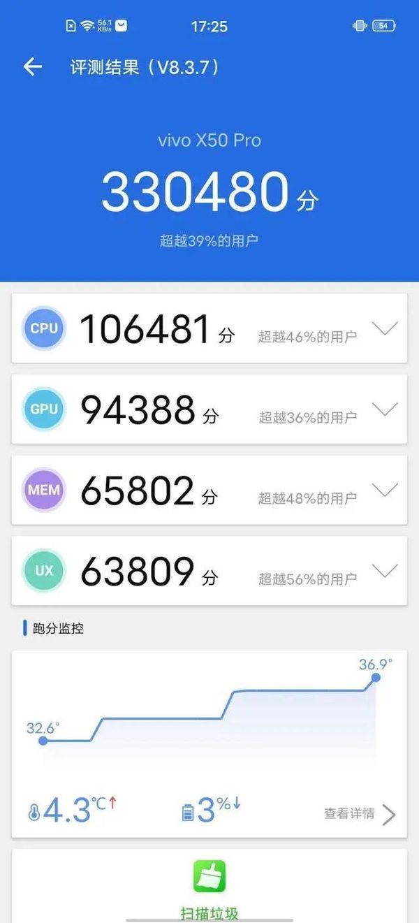 vivox50pro手机性能评测