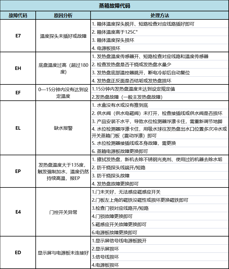 佳歌集成灶故障图标图片