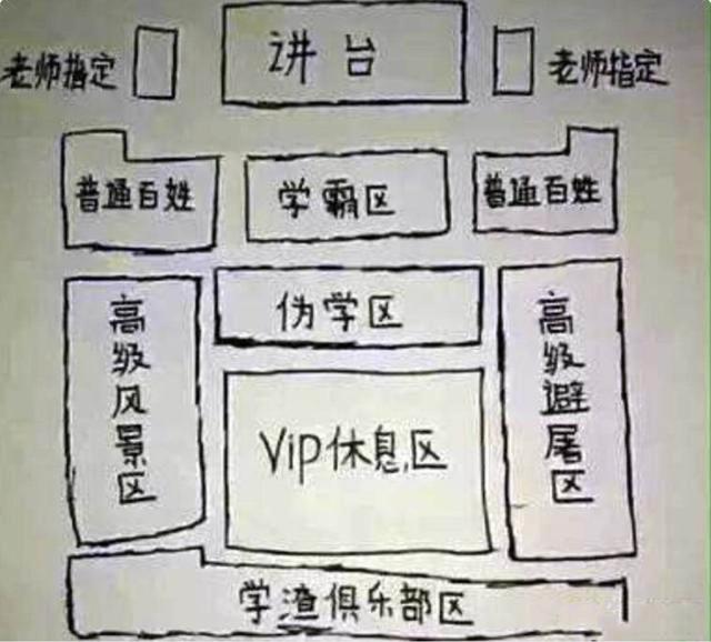 不仅如此,其中大约66%的家长认为座位会影响其学习,更有9%的父母则