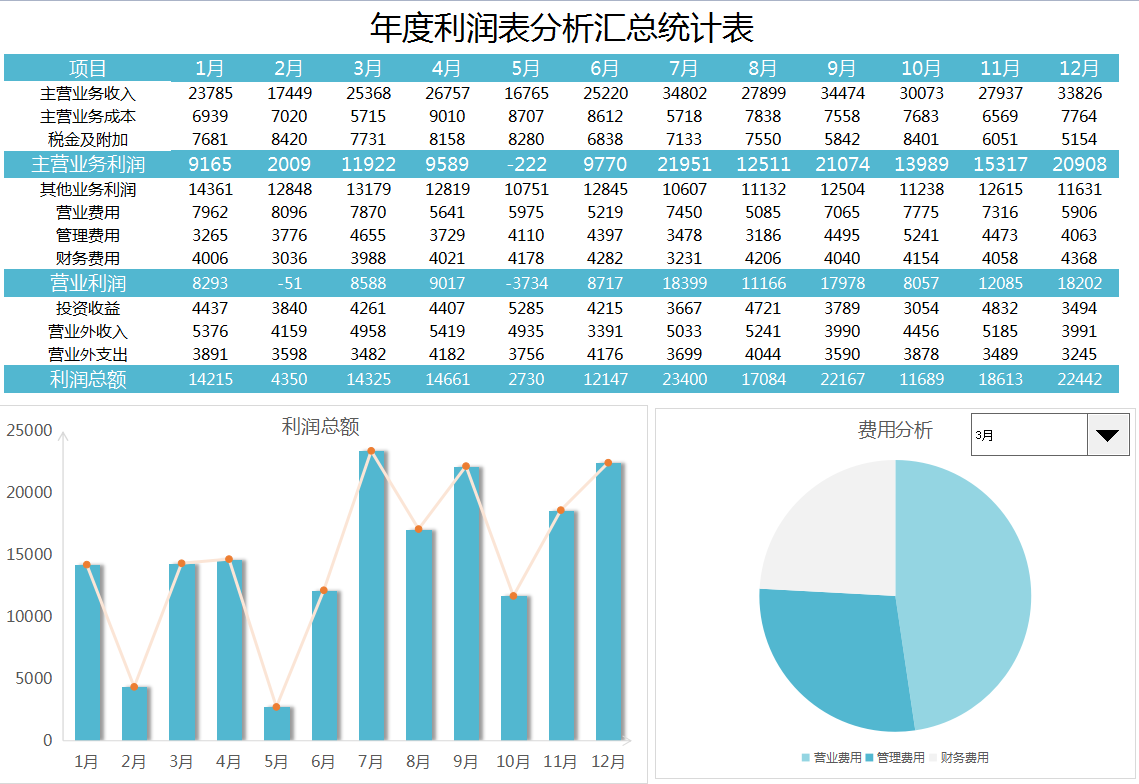 2021年起实行新财务报表的填写说明,附财务报表模板,建议收藏