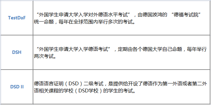 去德国留学要准备多少钱(德国留学一年费用10万够吗)