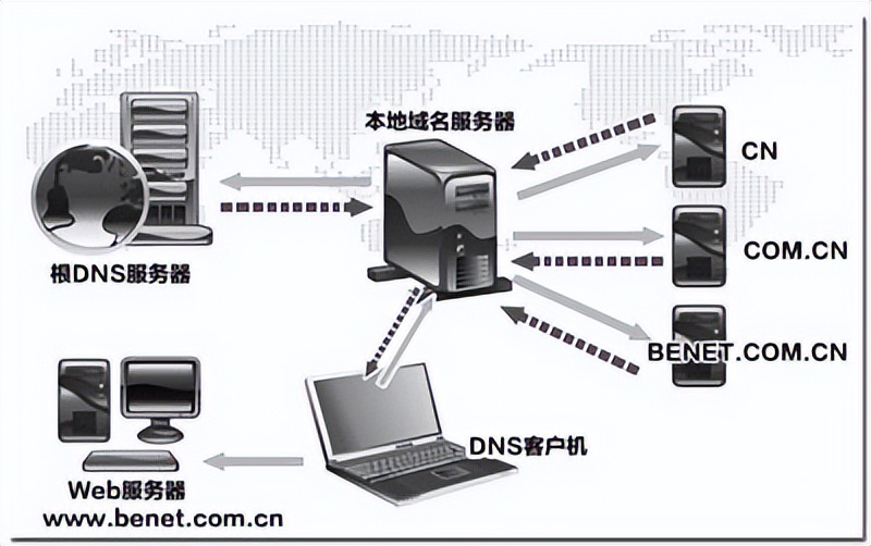 全球有13臺根服務器,美國獨霸10臺,美國有能力讓中國網絡癱瘓嗎