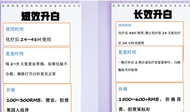 升白针多少钱一针 baijiahao.baidu.com