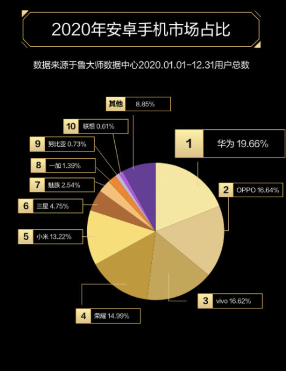 市场份额占比图片