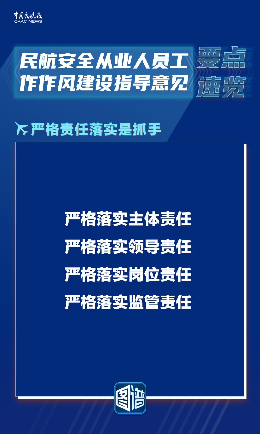 图谱|《民航安全从业人员工作作风建设指导意见》要点速览