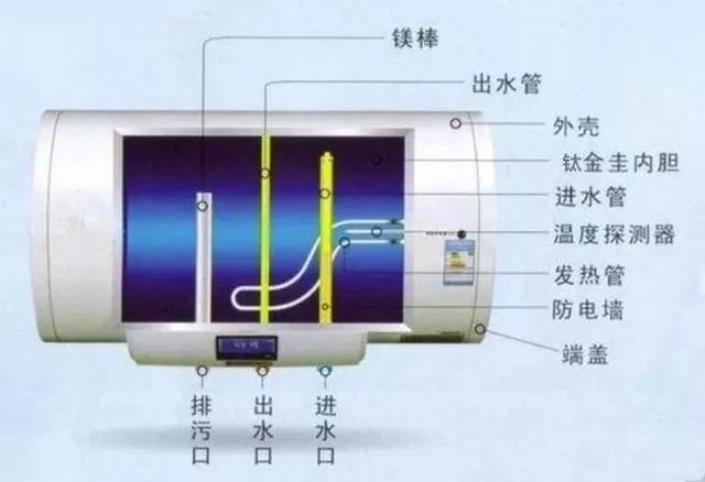 容声热水器内部结构图图片