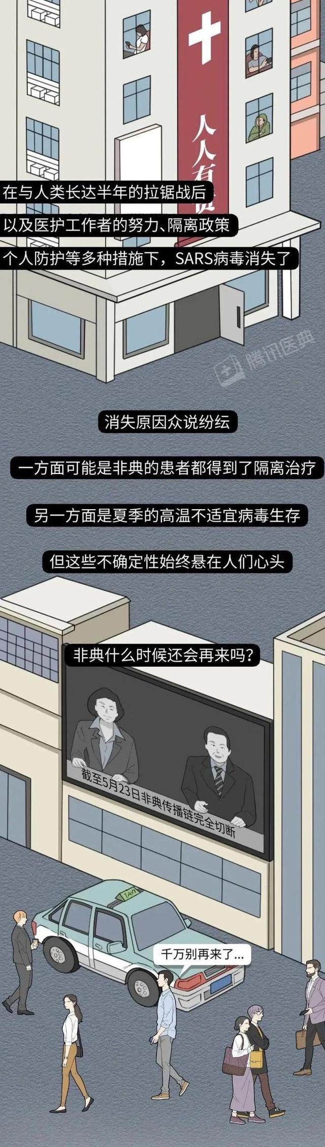  新冠疫情哪年结束告诉正确答案(新冠疫情最严重是哪一年)
