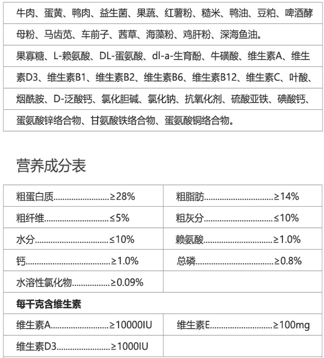 大米,小麦,那是一点肉都没有啊,这狗粮喂了,还不如不喂呢,那新手养狗