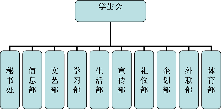 學生會辦公室部門是幹什麼的