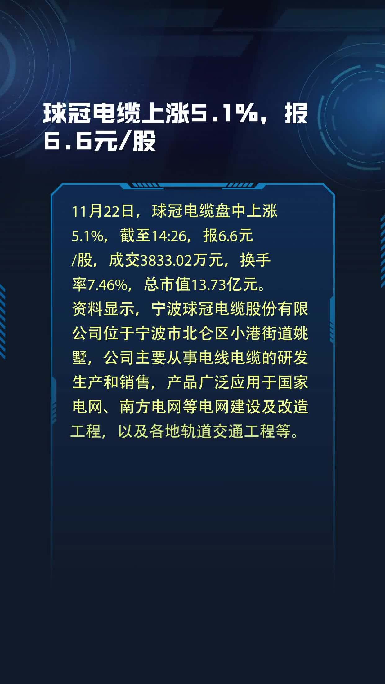 球冠电缆上涨5.1%,报6.6元/股
