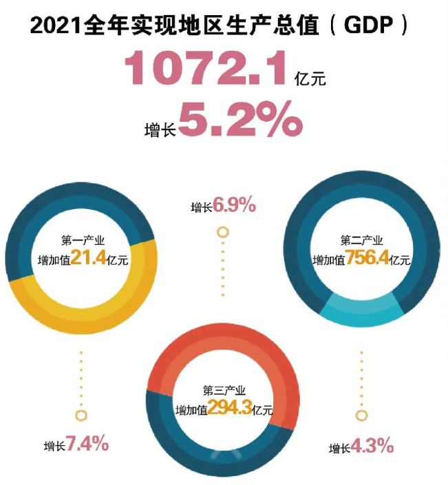 新疆克拉玛依市,竟然是房地产行业人口比例最高的城市