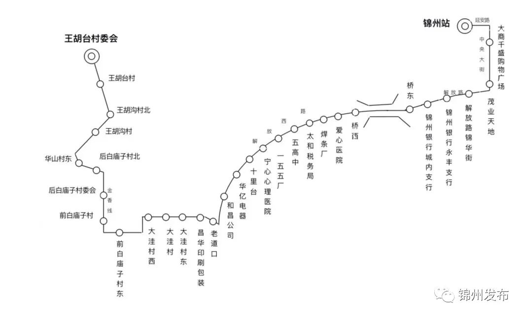 錦州新開通132路,225路兩條公交線路