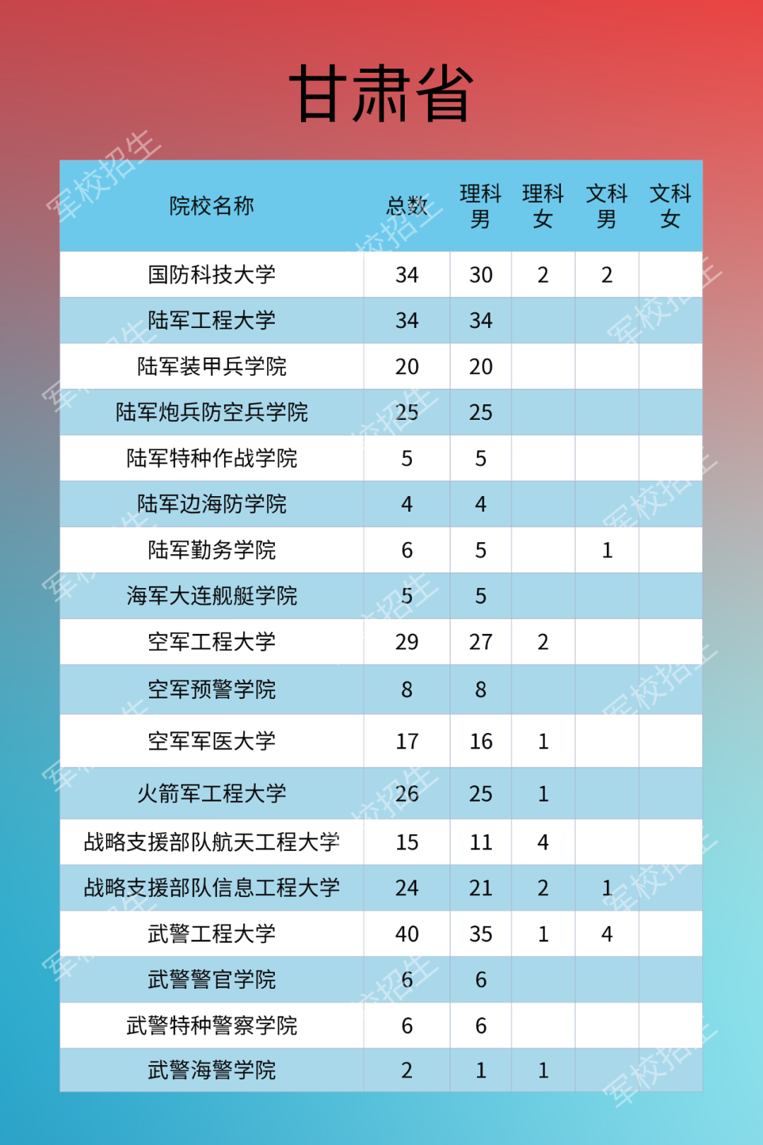 热点|2020年军校招生计划来了！需符合这些条件，别错过填报时间