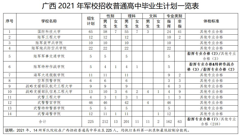 广西招生考试院号码图片