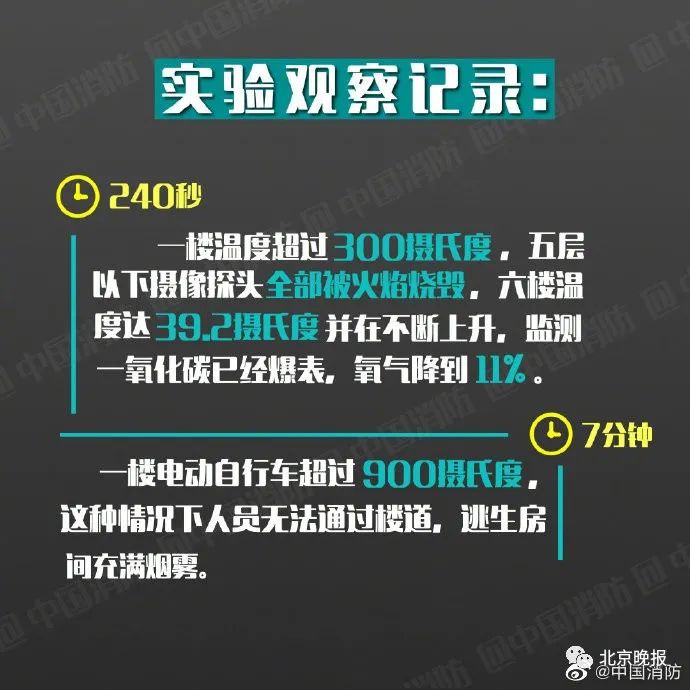 烧伤|朝阳一居民家中电动车电瓶起火，一初中生被烧成重伤，烧伤面积超90%