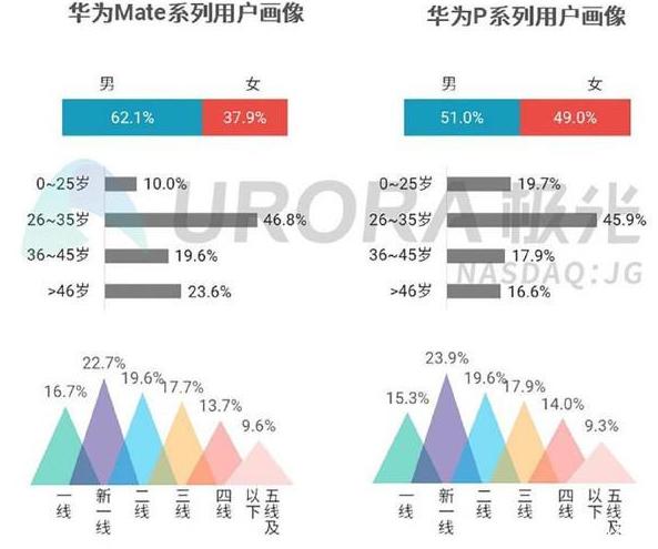 目标人群分析图片