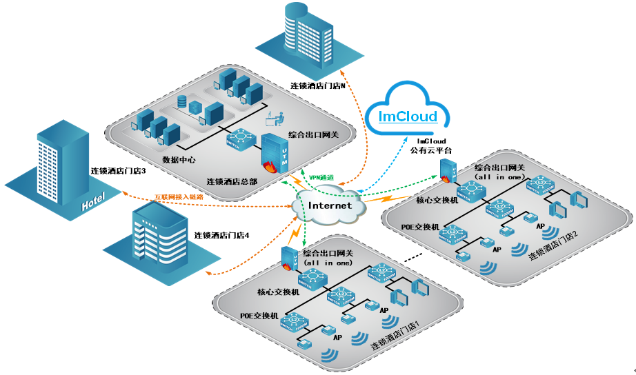神州鲲泰dcn酒店智慧网络解决方案打造酒店行业新价值!