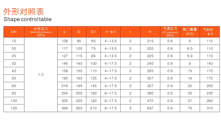 进口气动英标衬氟隔膜阀好用的型号参数规格介绍