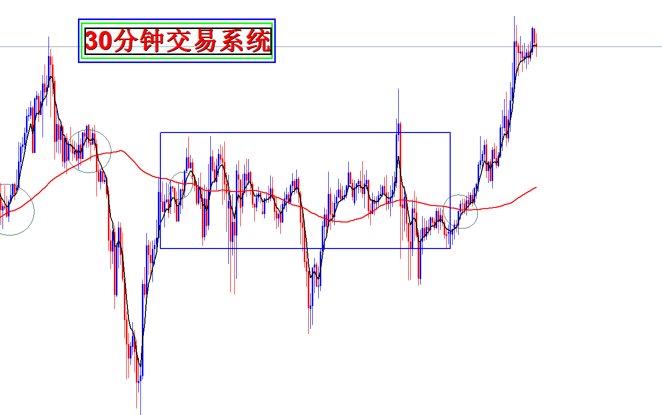 2017.7.20日黄金走势(2017330黄金走势分析)