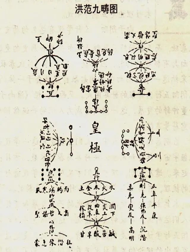 3069年前的一次重要对谈:洪范九畴与秘传的"皇极之道"