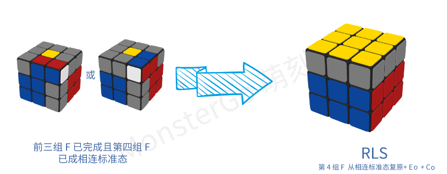3,rls / wv也就是说, zbf2l 包含了 vhf2l .