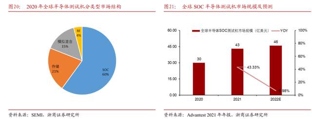 半導體測試機龍頭,華峰測控:功率和soc類測試機開啟第二成長極