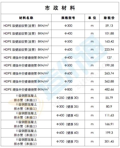 最新建築工程常用材料價格信息(9月河南,河北,湖南)