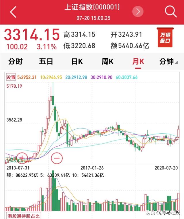 基金怎么买才赚钱（投资1000元3天赚500）