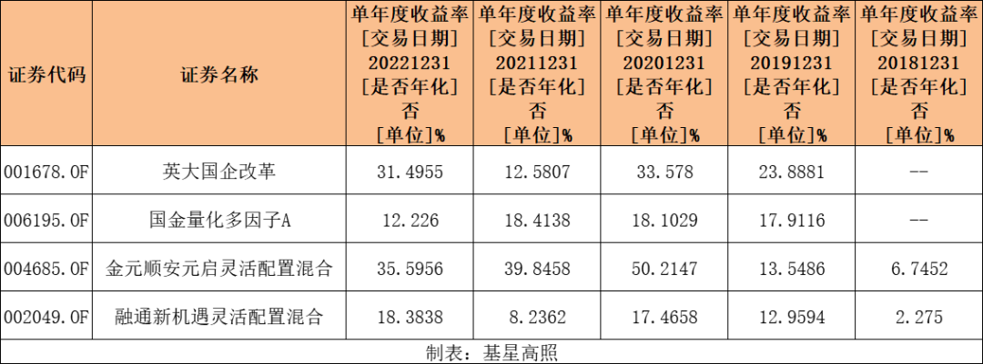 仅两只!连续4个年度收益超8%且2018年为正收益的基金