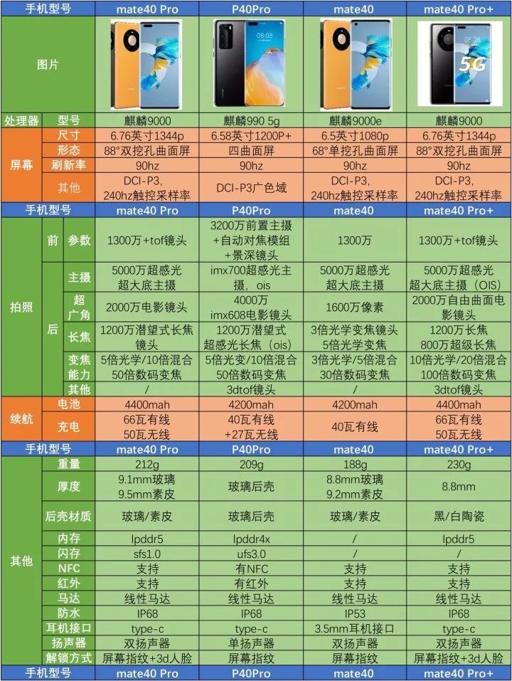 华为mate40来了,我们却高兴不起来!