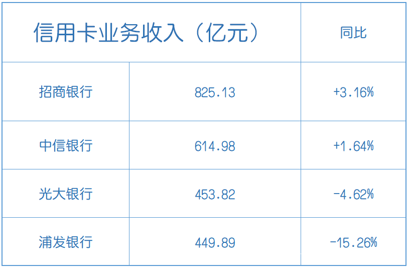 2020年信用卡管理办法(2020年信用卡管理办法全文)