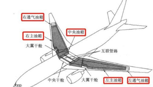 波音737油箱位置图片