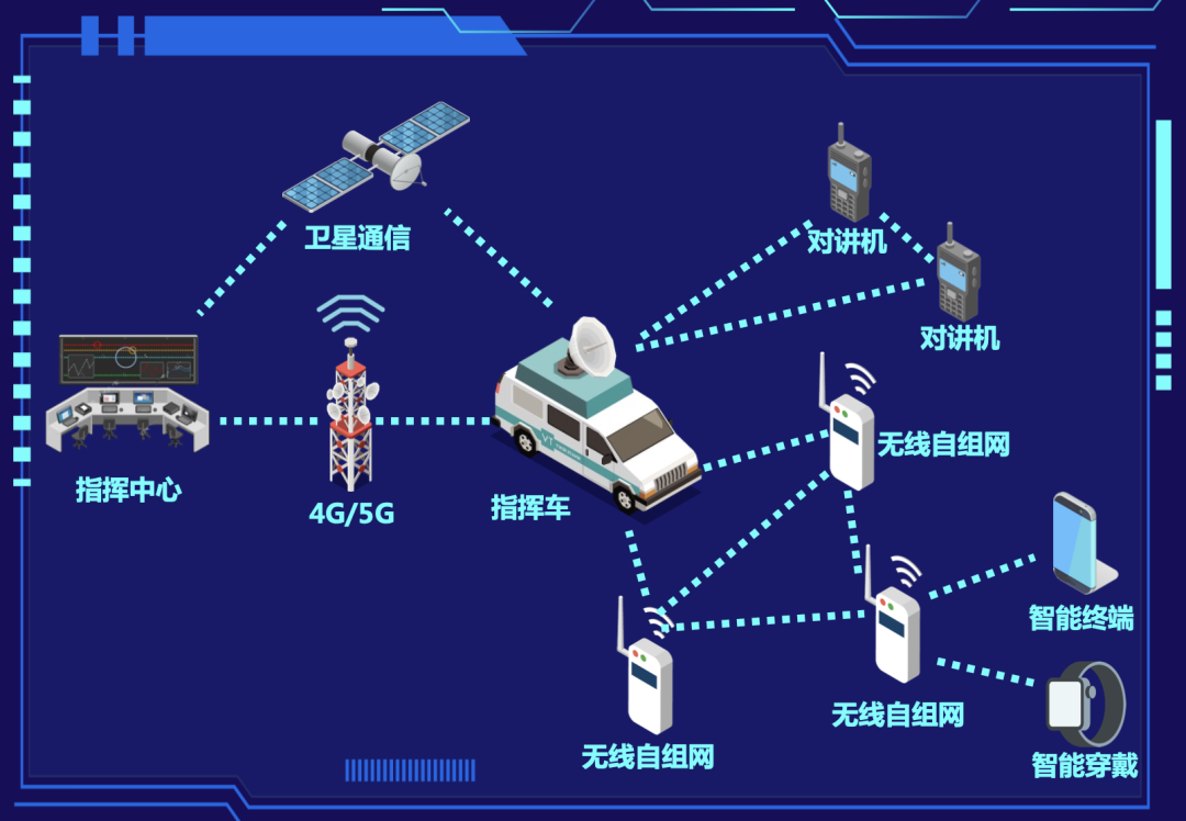 融合通信调度指挥一体机的应用场景