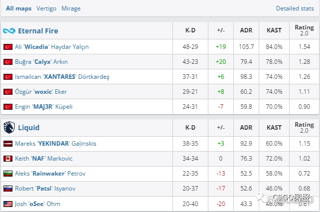 【LVG惜败液体止步小组赛,EPL S18淘汰赛16强全部出炉!】