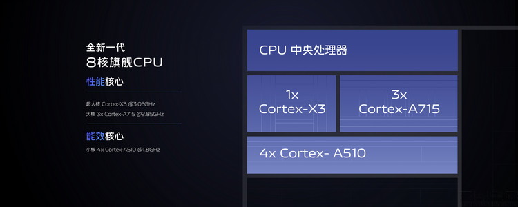 天玑9200 自研芯片v2,vivo下代"双芯影像"解析