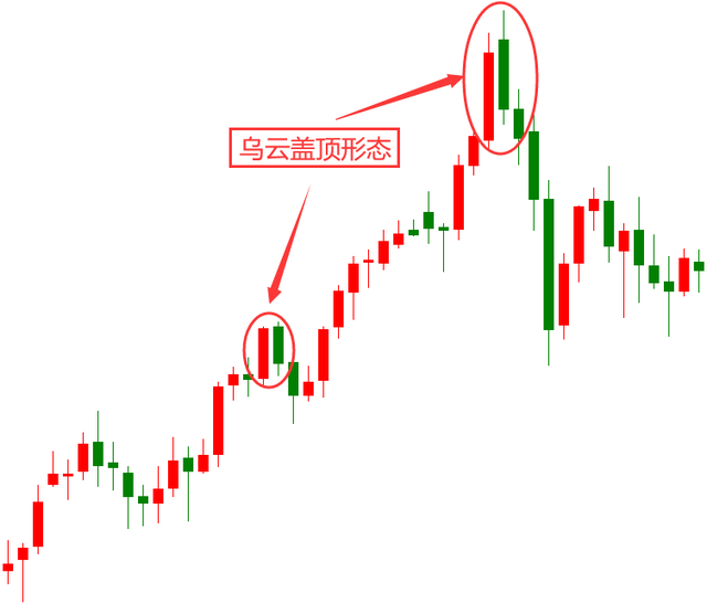 「百利好财经干货」形态走天下之乌云盖顶