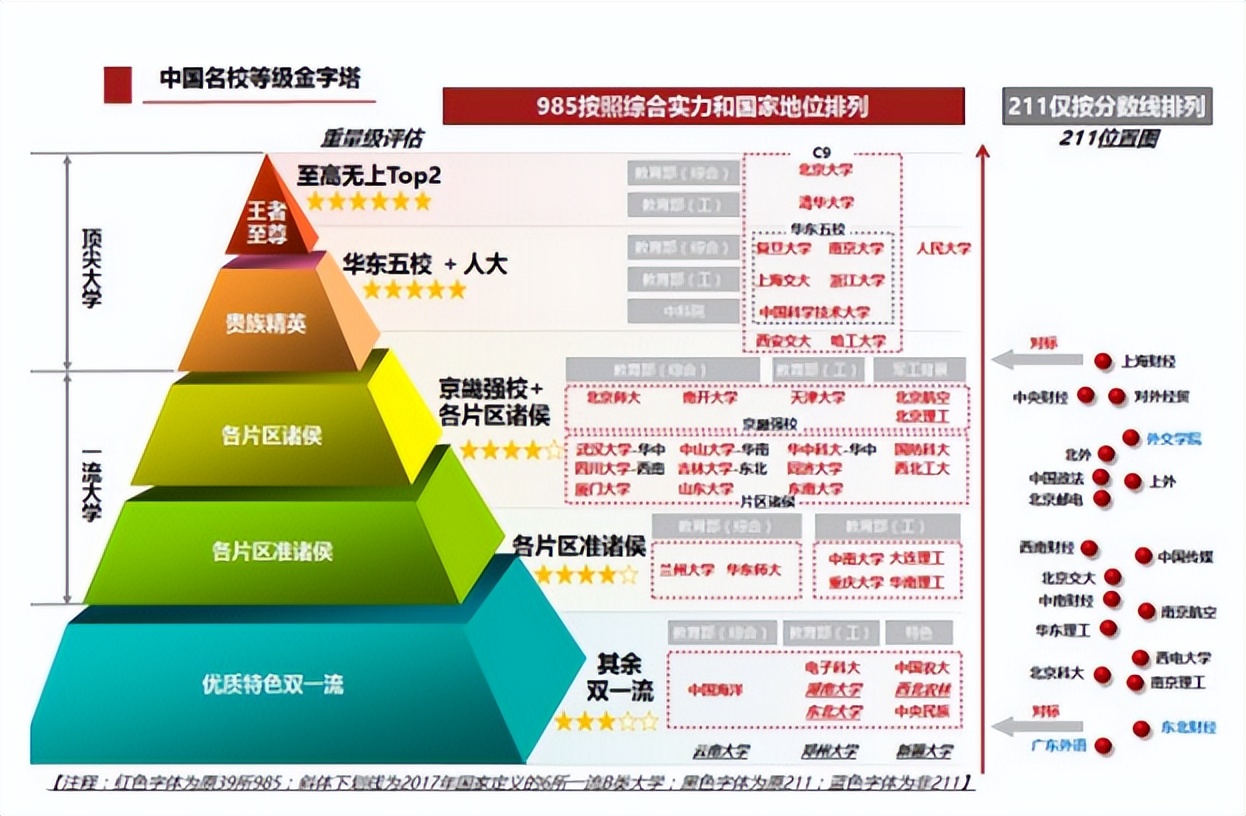 中国各省鄙视链图片