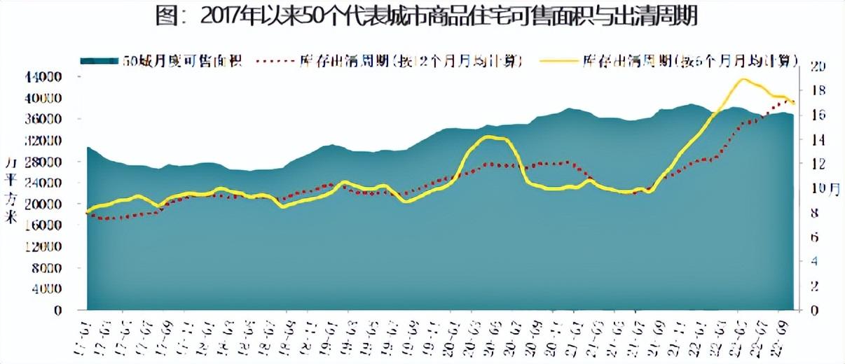 2022年房地產市場總結分析