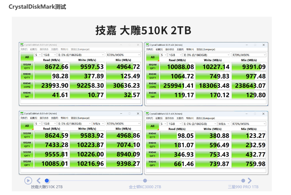 技嘉大雕510k 2tb pci-e 5.0 ssd评测:读写速度进入10gb/s时代