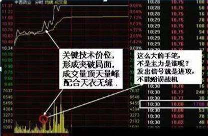 中国股市:一旦出现"三外有三"涨停特征,伏击龙头大牛股首选!