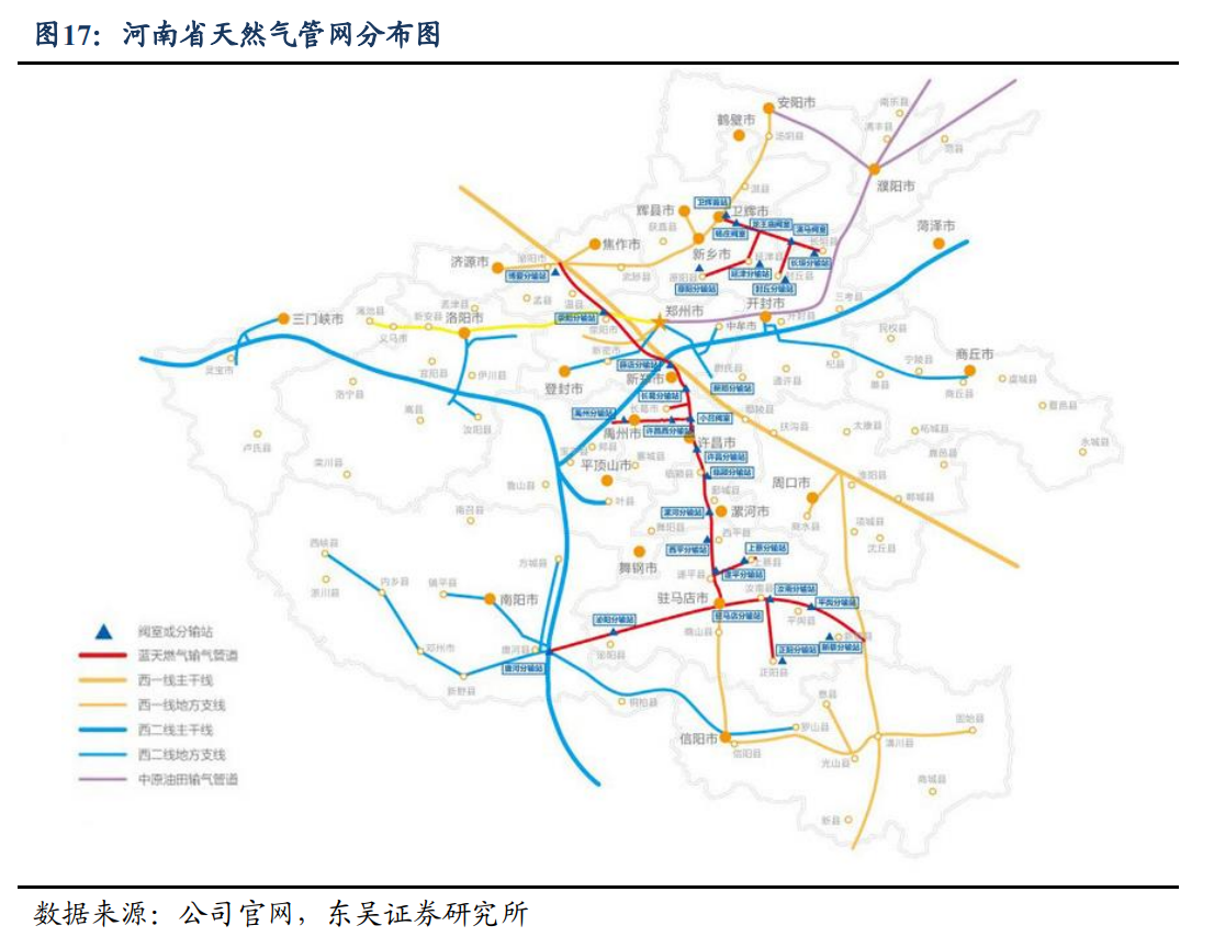 河南管道 城燃龙头,蓝天燃气:中游管网 下游城燃一体化发展