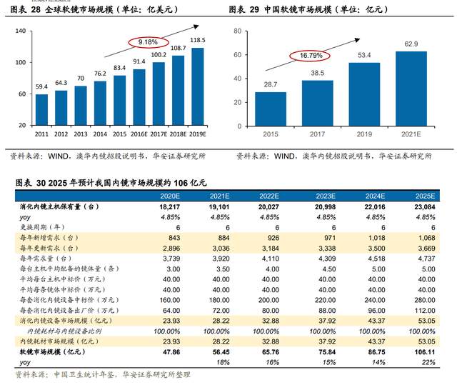 高舉高打,開立醫療:經營改革效果顯現,內鏡助力業績加速成長