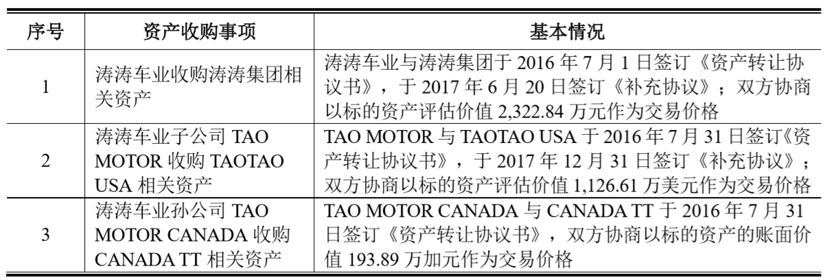 4次增资,3次重组!涛涛车业终踏上创业板ipo之路