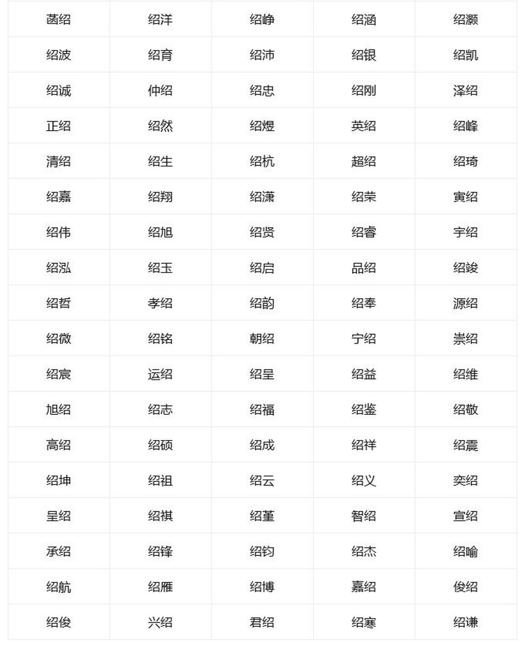 带绍字好听的男孩名字推荐 给男孩取一个好名字的意义是十分重要的