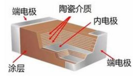 片式多层陶瓷电容器(mlcc)行业发展概况