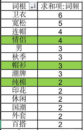 优化网站关键词夏装 baijiahao.baidu.com