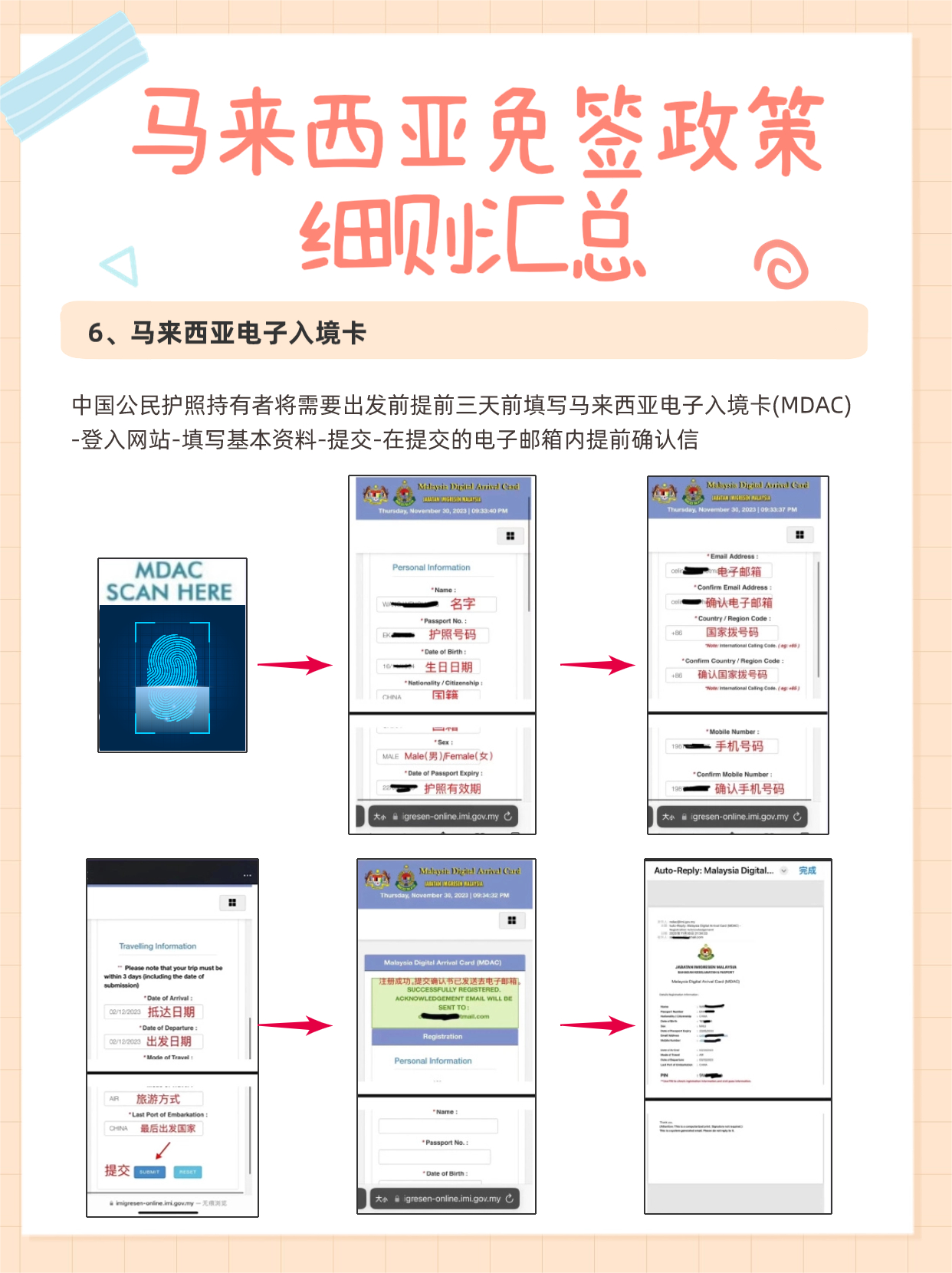 注册马来西亚id付费方式有哪些