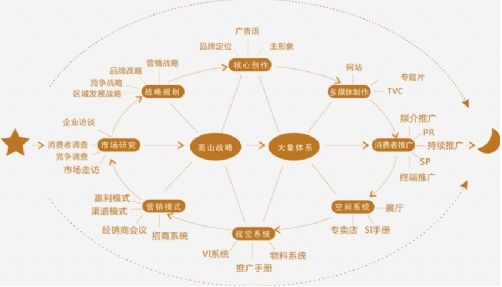 活動策劃推廣方案攻略!