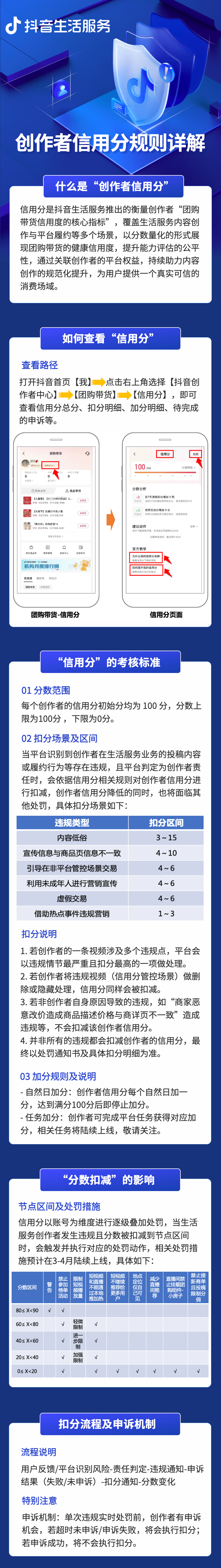 抖音的"信用分,是怎么回事?